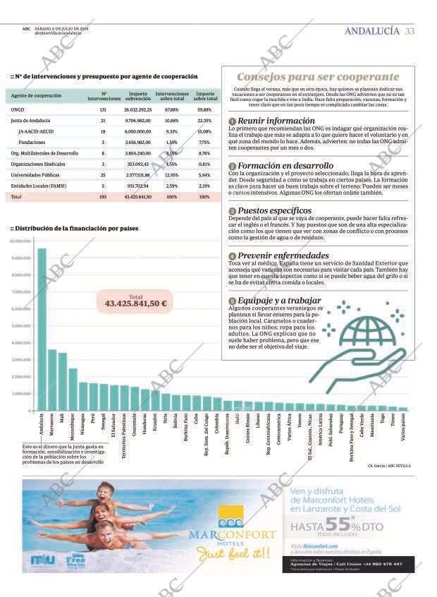 ABC SEVILLA 06-07-2019 página 33