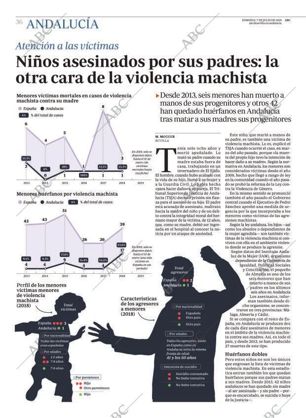 ABC CORDOBA 07-07-2019 página 36