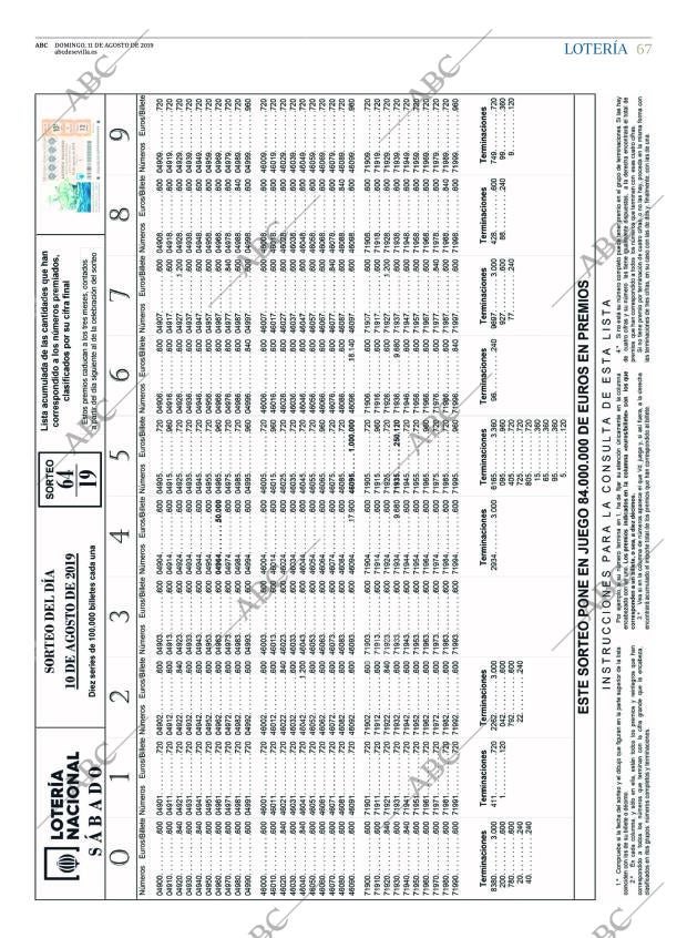 ABC SEVILLA 11-08-2019 página 67