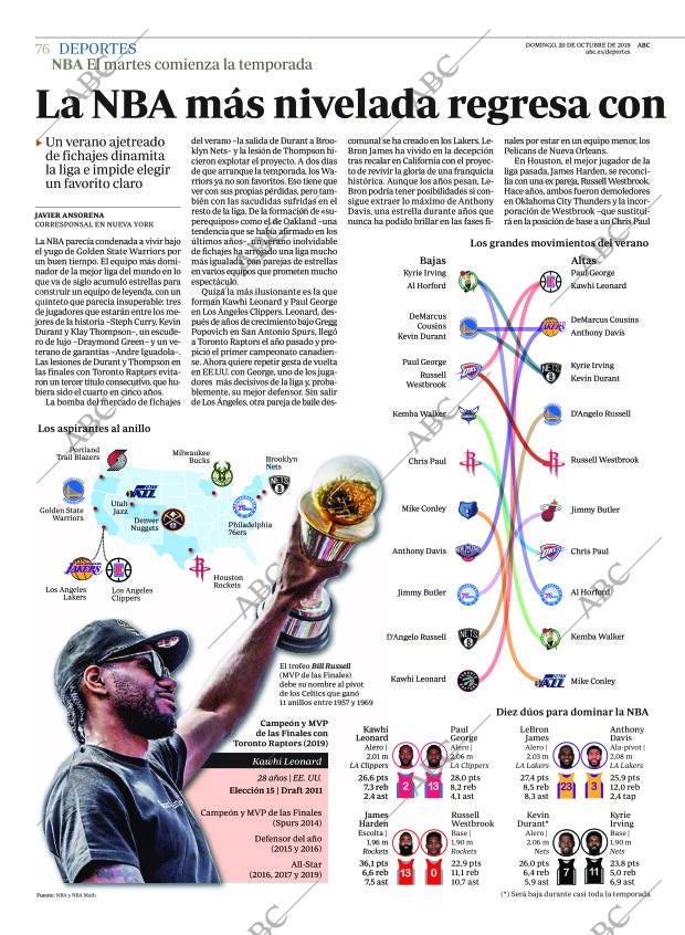 ABC MADRID 20-10-2019 página 76