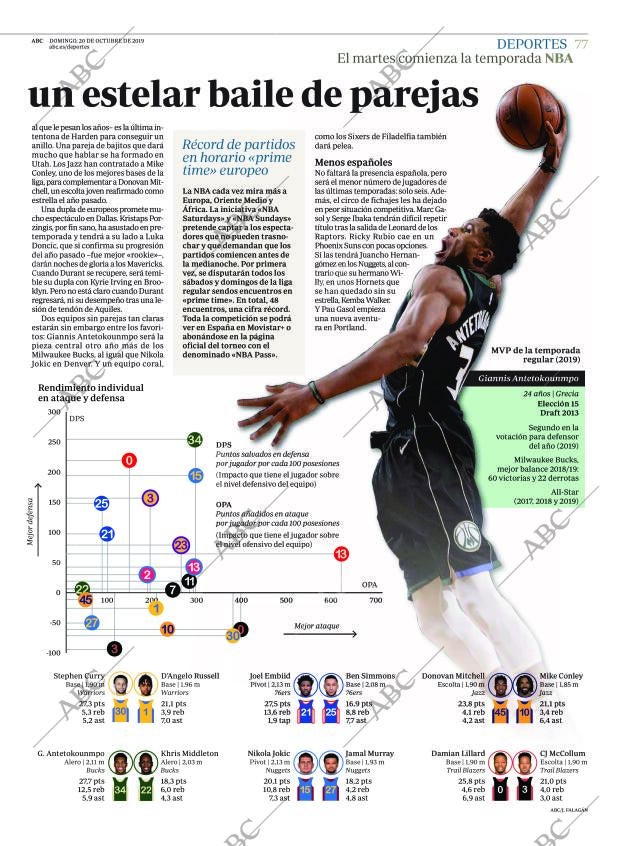 ABC MADRID 20-10-2019 página 77