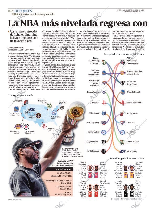 ABC SEVILLA 20-10-2019 página 102