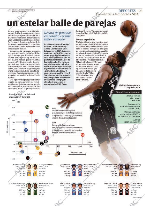 ABC SEVILLA 20-10-2019 página 103