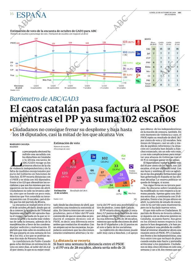 ABC MADRID 21-10-2019 página 16