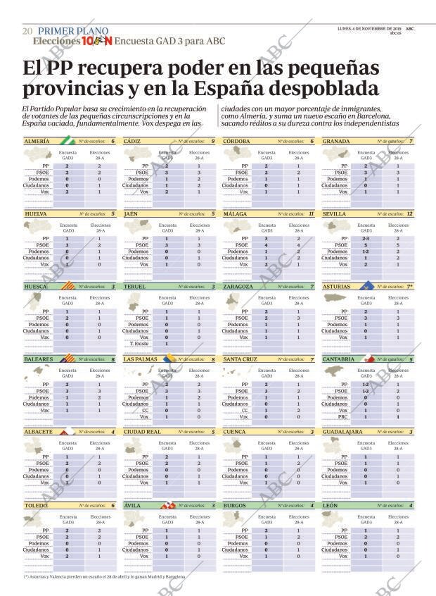 ABC CORDOBA 04-11-2019 página 20