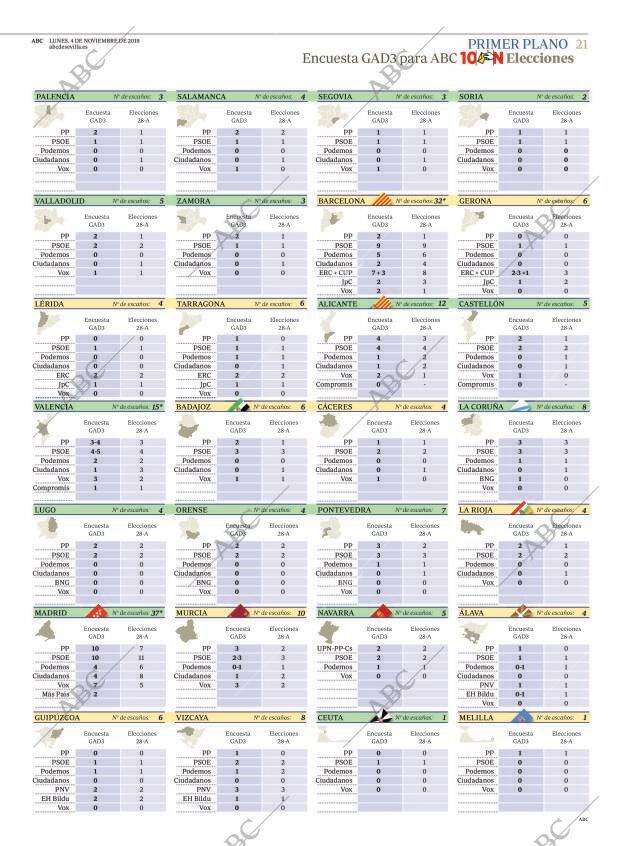 ABC SEVILLA 04-11-2019 página 21