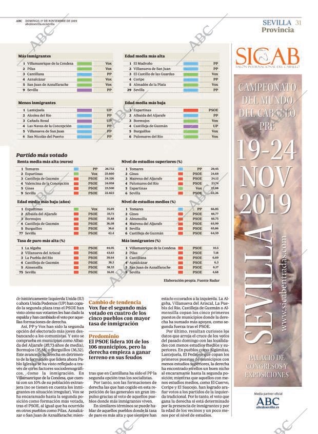 ABC SEVILLA 17-11-2019 página 31