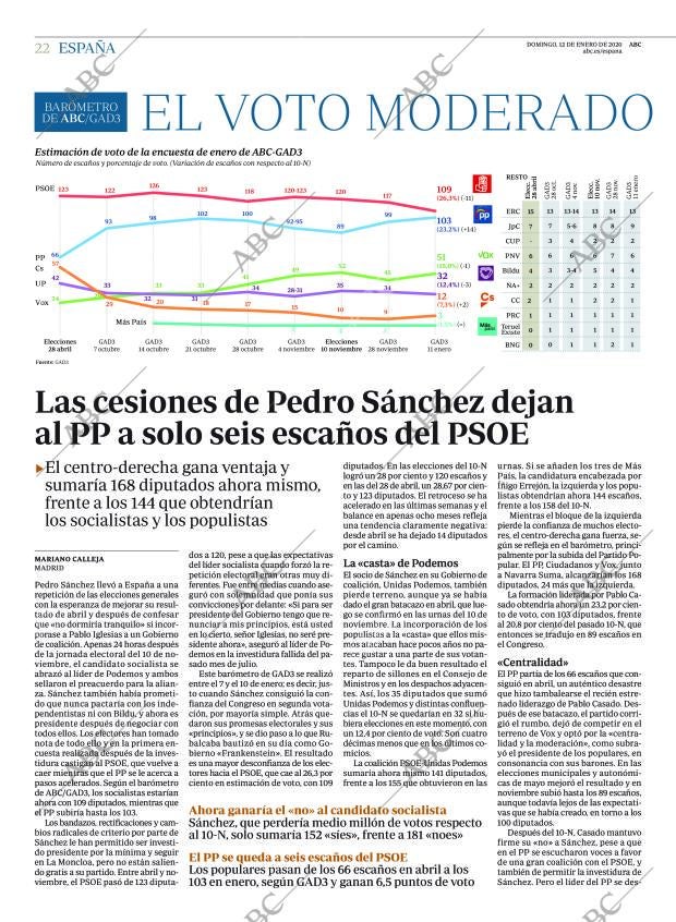 ABC MADRID 12-01-2020 página 22