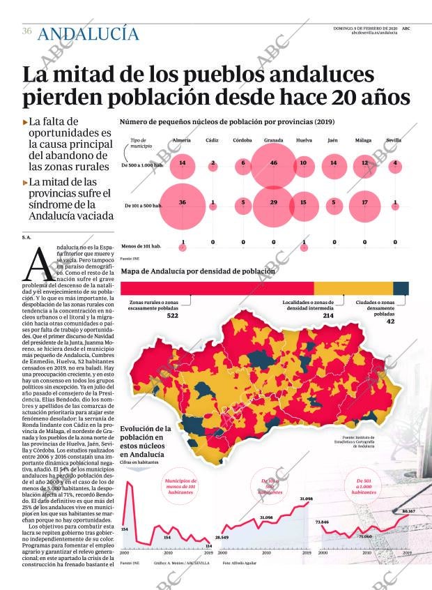ABC CORDOBA 09-02-2020 página 36