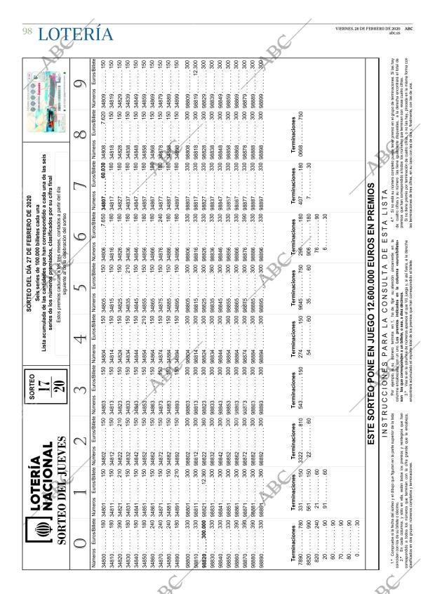 ABC CORDOBA 28-02-2020 página 98
