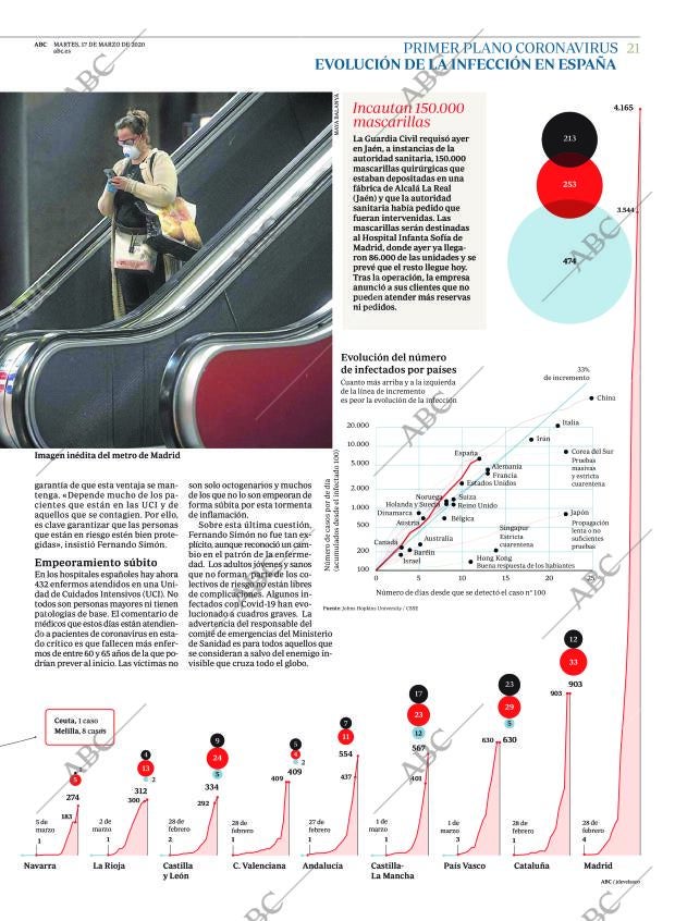 ABC MADRID 17-03-2020 página 21