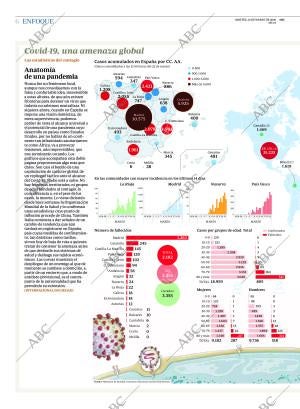 ABC MADRID 24-03-2020 página 6