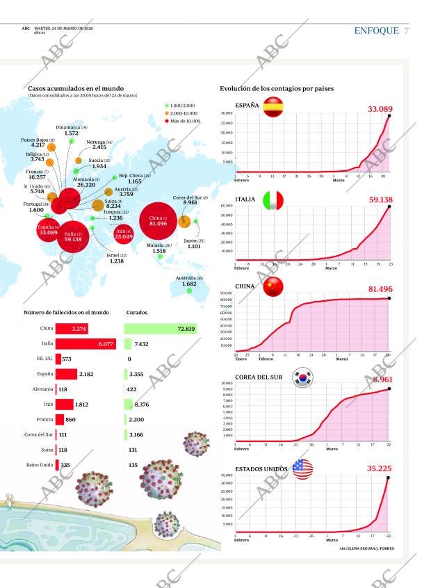 ABC MADRID 24-03-2020 página 7