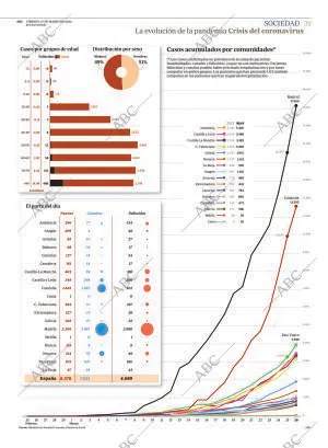 ABC MADRID 27-03-2020 página 39