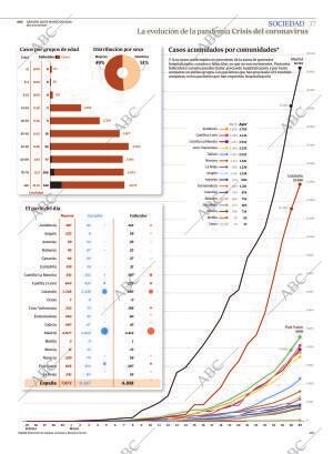 ABC MADRID 28-03-2020 página 37