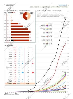 ABC SEVILLA 30-03-2020 página 61
