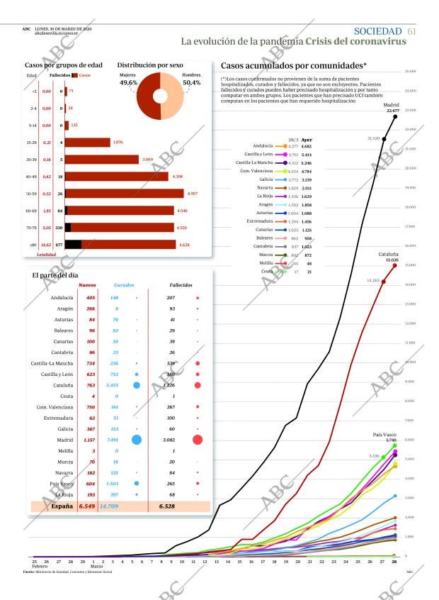 ABC SEVILLA 30-03-2020 página 61