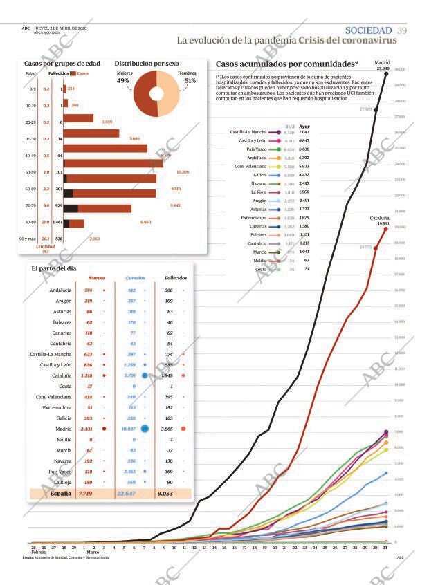 ABC MADRID 02-04-2020 página 39