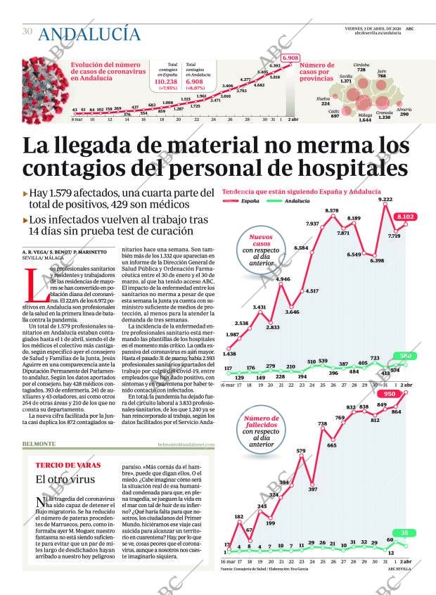 ABC CORDOBA 03-04-2020 página 30