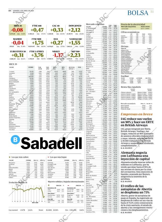 ABC CORDOBA 03-04-2020 página 51