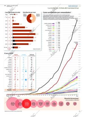 ABC CORDOBA 03-04-2020 página 55