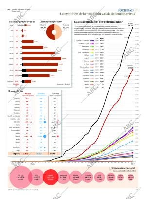 ABC CORDOBA 04-04-2020 página 61