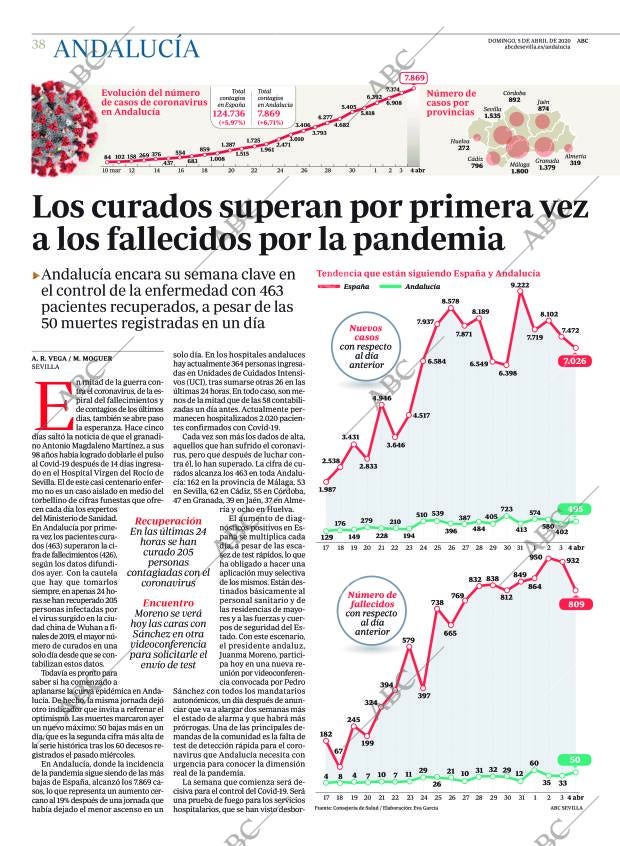 ABC CORDOBA 05-04-2020 página 38