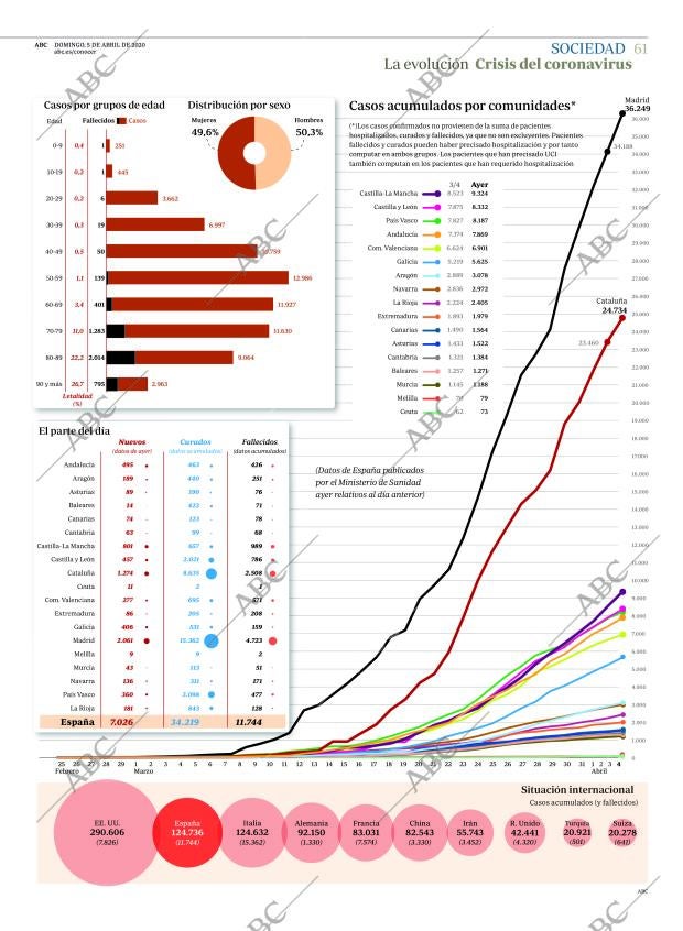 ABC CORDOBA 05-04-2020 página 61