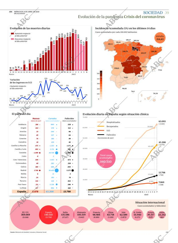 ABC MADRID 08-04-2020 página 39