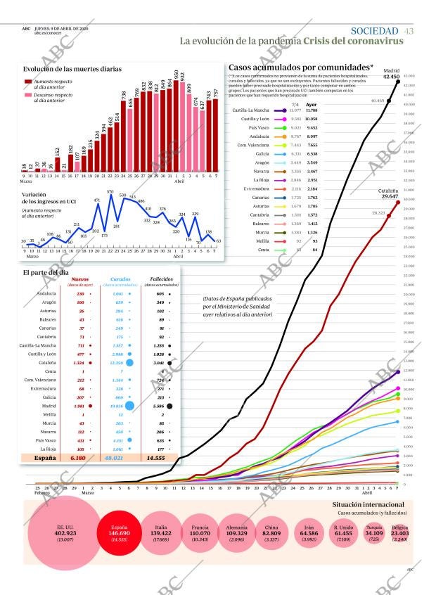 ABC MADRID 09-04-2020 página 43