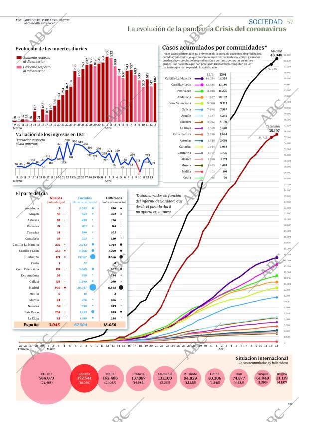 ABC SEVILLA 15-04-2020 página 57