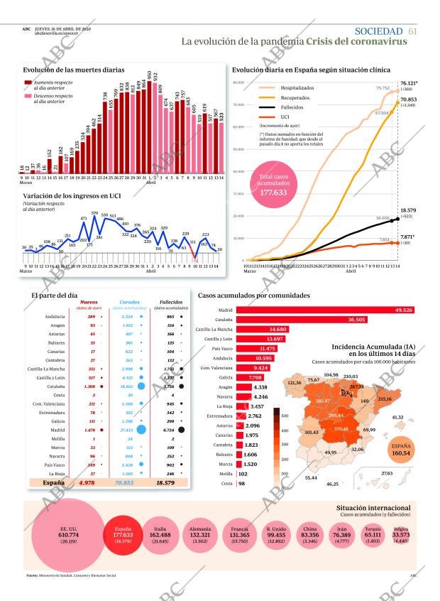 ABC SEVILLA 16-04-2020 página 61