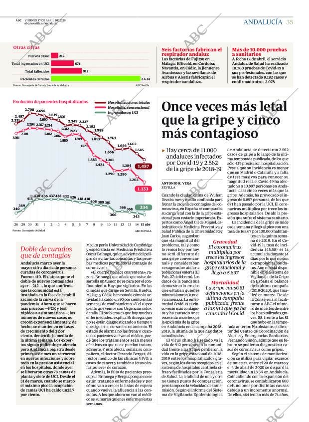 ABC SEVILLA 17-04-2020 página 35