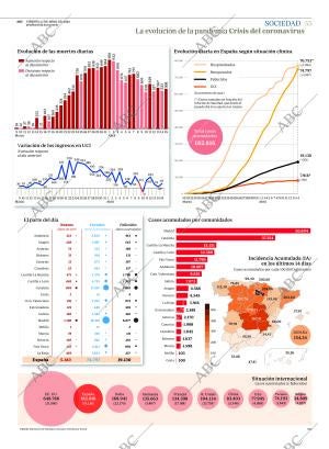 ABC SEVILLA 17-04-2020 página 55
