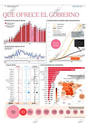 ABC SEVILLA 18-04-2020 página 53