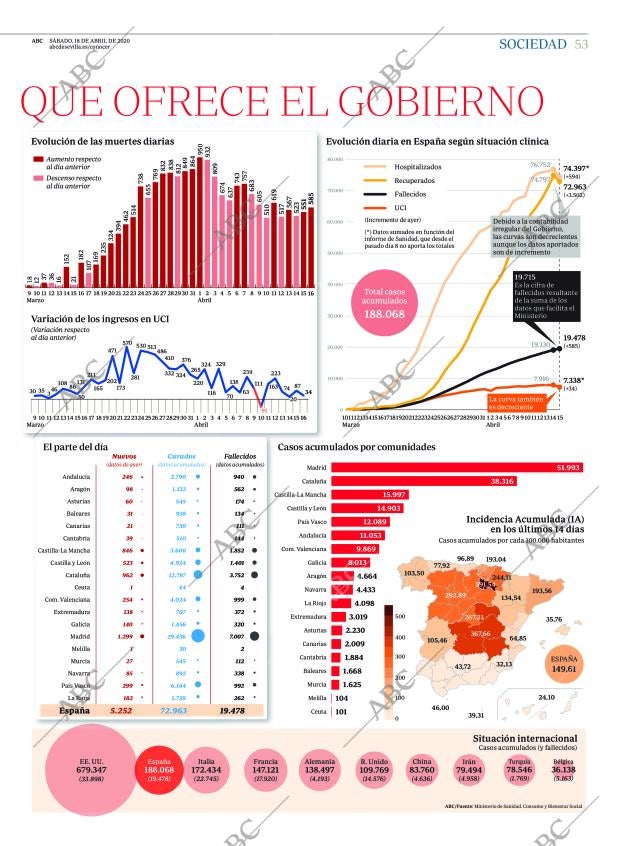 ABC SEVILLA 18-04-2020 página 53