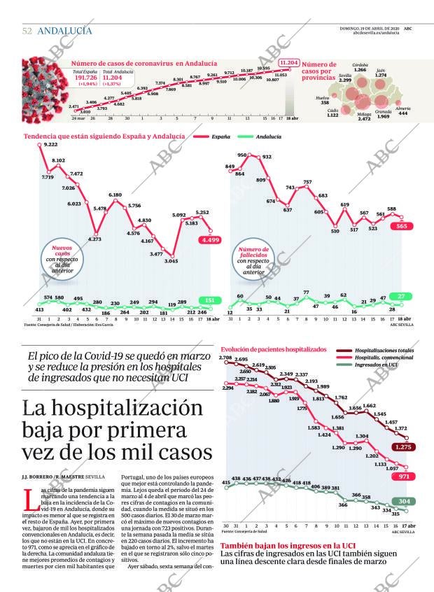 ABC CORDOBA 19-04-2020 página 52