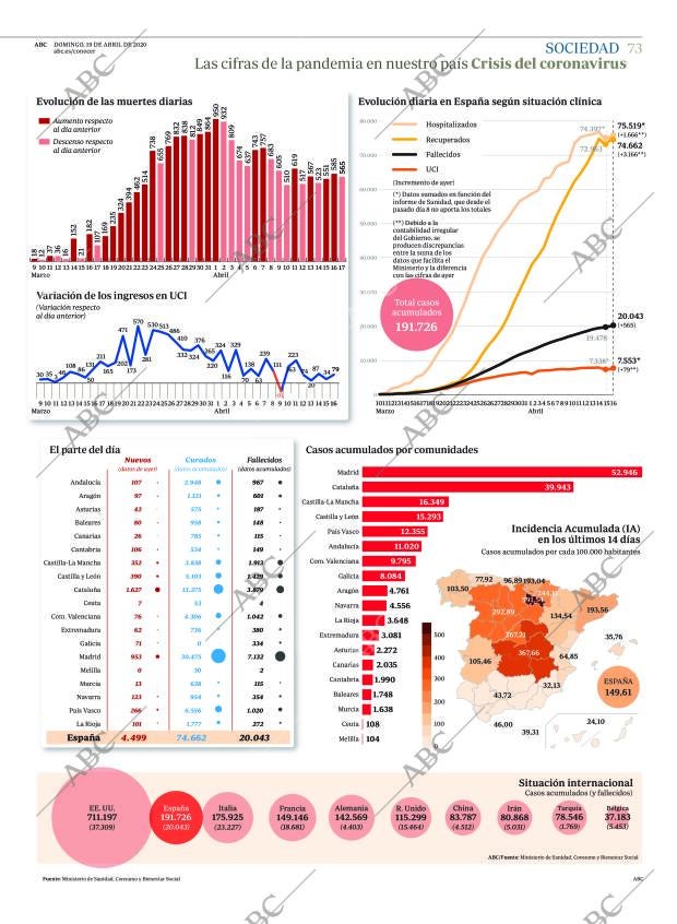 ABC CORDOBA 19-04-2020 página 73