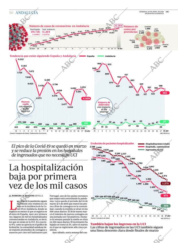 ABC SEVILLA 19-04-2020 página 50