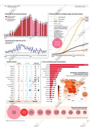 ABC SEVILLA 19-04-2020 página 71