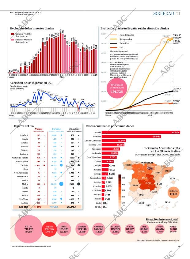 ABC SEVILLA 19-04-2020 página 71