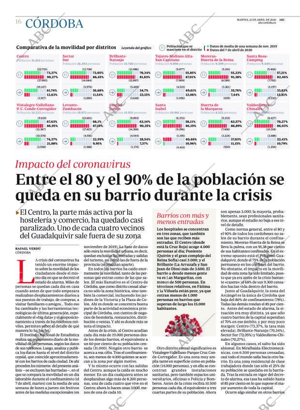 ABC CORDOBA 21-04-2020 página 16