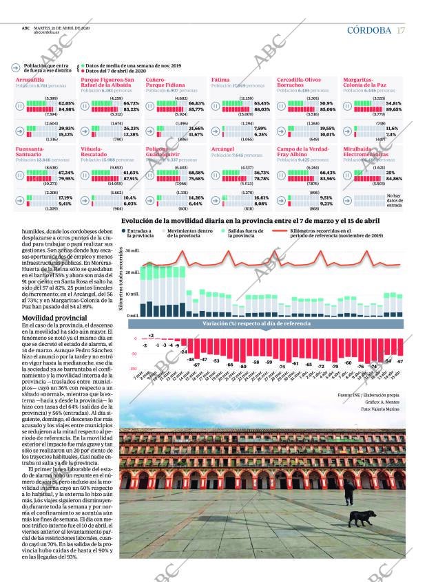 ABC CORDOBA 21-04-2020 página 17