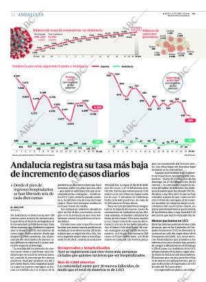 ABC CORDOBA 21-04-2020 página 32