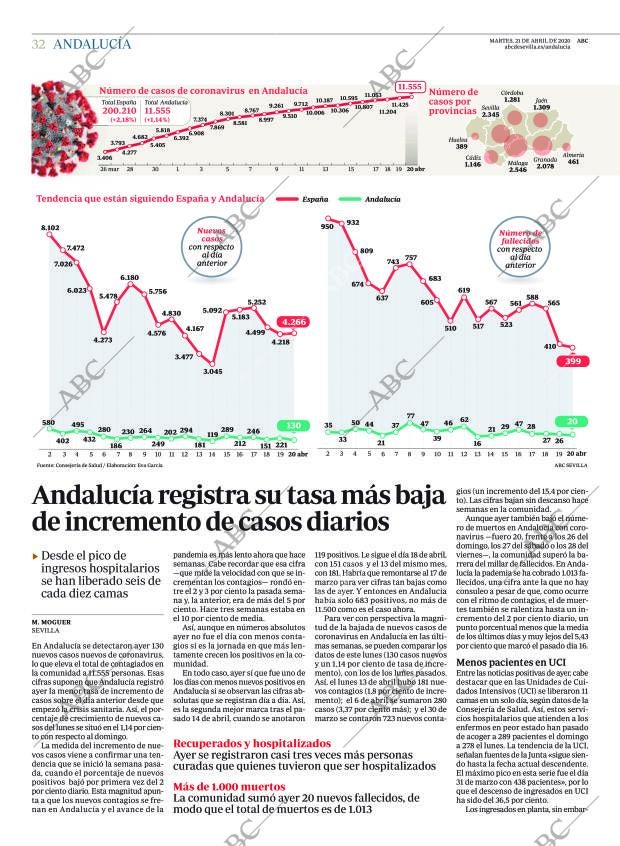 ABC CORDOBA 21-04-2020 página 32
