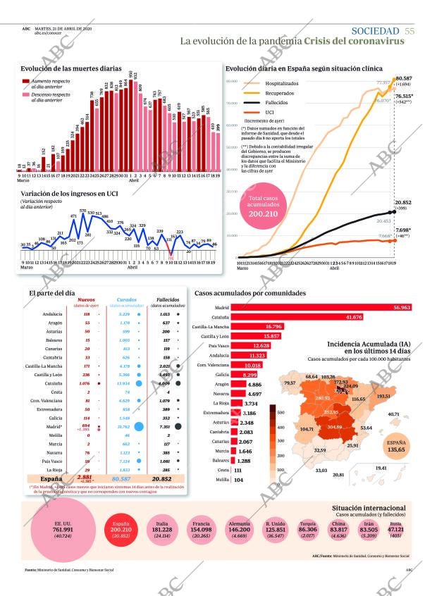 ABC CORDOBA 21-04-2020 página 55