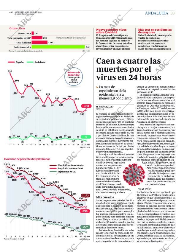 ABC CORDOBA 22-04-2020 página 33