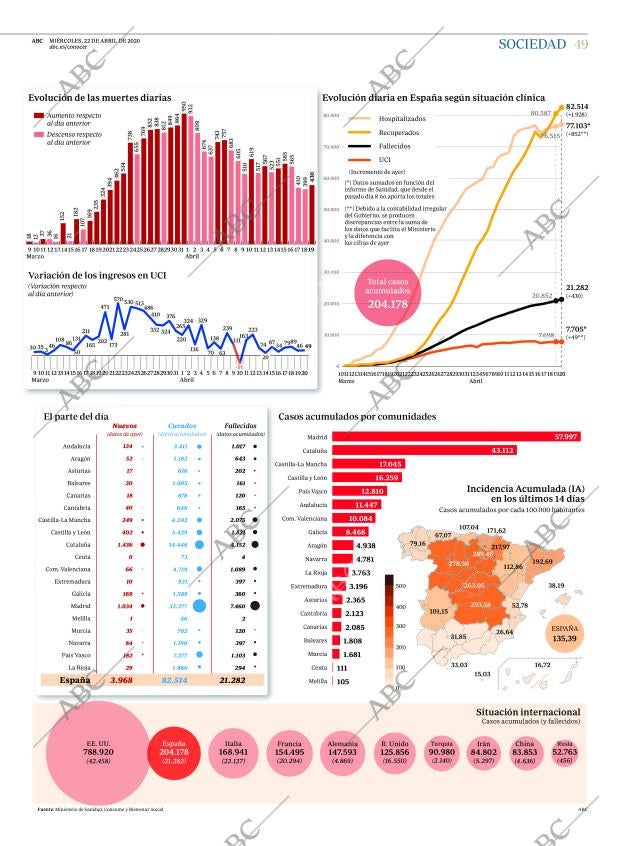 ABC CORDOBA 22-04-2020 página 49