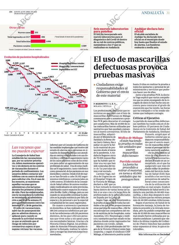 ABC CORDOBA 23-04-2020 página 31