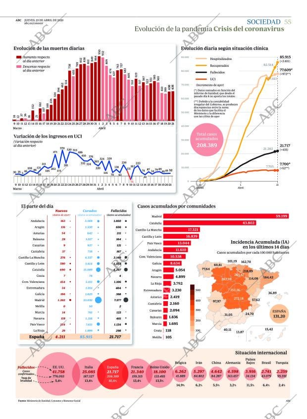 ABC CORDOBA 23-04-2020 página 55